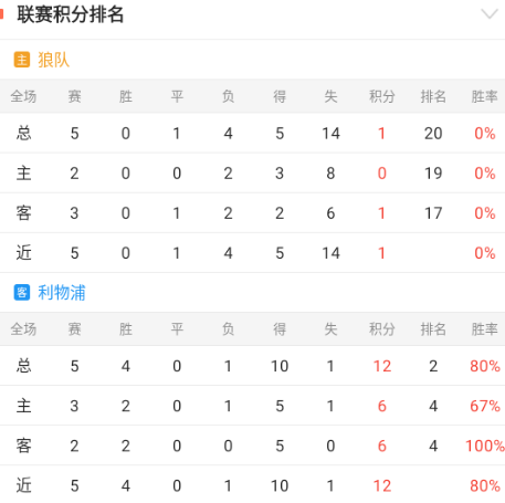德甲重要情报分享：多特蒙德vs波鸿
