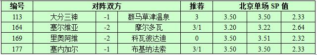 9月2日捷报网北单让球精选：塞尔维亚主场无忧
