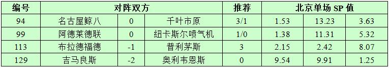 11月11日捷报网北单让球精选：喷气机强势依旧