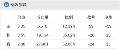[好彩店]周四竞彩串关推荐：欧罗巴串关方案
