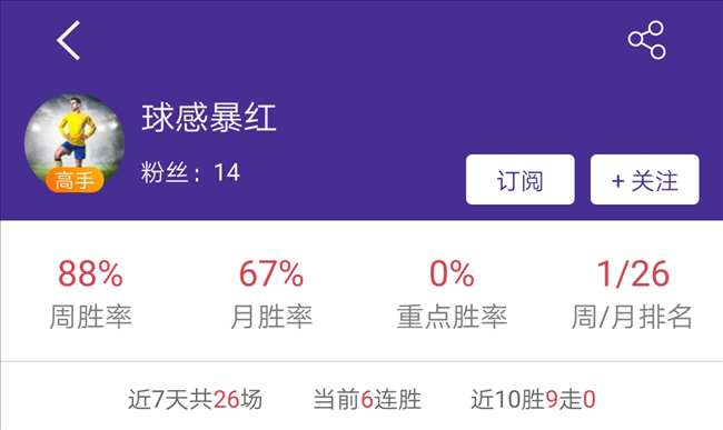 上周预测回顾:重点高手100%胜率成标配?乘胜追击与你一路连胜!