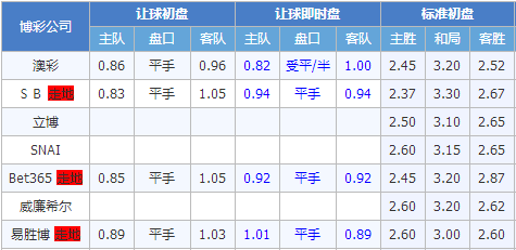 佐加顿斯vsAIK索尔纳 佐加顿斯势头不错