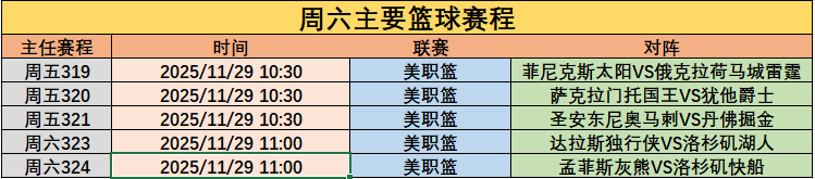 精彩纷呈!焦点足篮赛事引爆这个周末