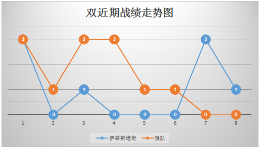 伊普斯维奇vs狼队 狼队客场欲高奏凯歌，赢球止颓！