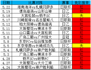 竞彩推举近15中13，东京绿茵能否延续连胜?