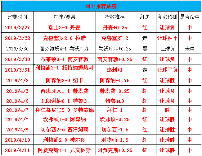 付费6连红 欧联杯西甲内战鹿死谁手？