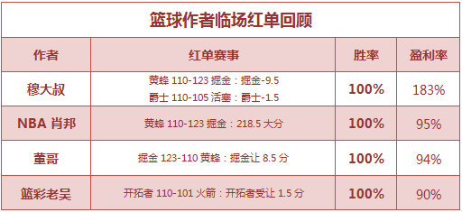 红人榜：Yoyo公推10连胜打出 董哥临场2天全红