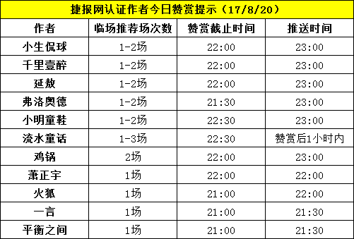 红人榜：萧正宇火狐胜率破80% 流水童话临场全红（附赞赏提示）