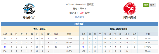 邓伯什vs阿尔梅勒城  邓伯什主场死磕到底