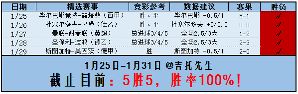 　　罗马vs维罗纳 红狼力争延续主场不败金身