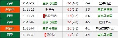 皇马vs毕尔巴鄂竞技 皇马冲七连胜恐遇“硬骨头”？