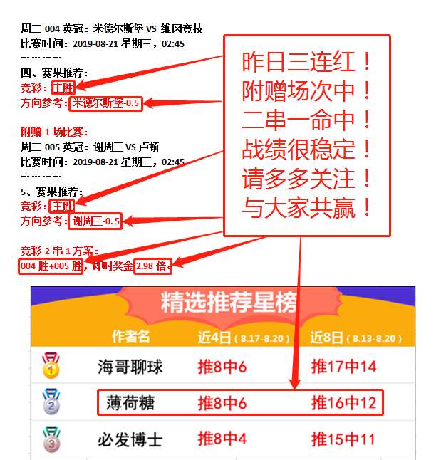 主推喜迎3连红，今日再战英冠（附赠1场）