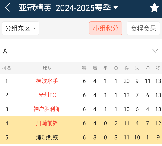 亚冠精准情报：浦项制铁VS川崎前锋