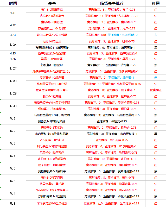 芝加哥火焰VS蒙特利尔冲击 冲击客场难灭大火