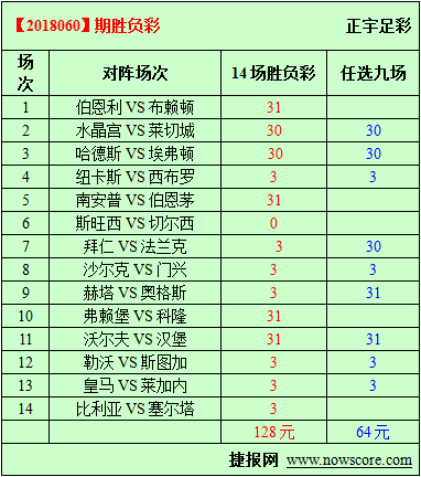 胜负彩18060期必发指数分析：伯恩利的战意难捉摸