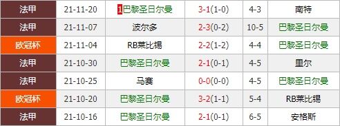 曼城vs巴黎圣日耳曼 蓝月亮欲大胜复仇巩固头名优势