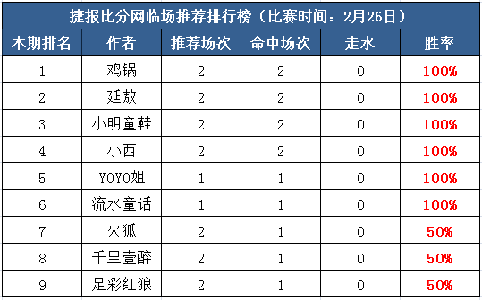 26日打赏汇总：收全无一走水 6作者获本周开门红