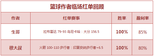 红人榜：红单正当时 Yoyo姐8连胜+火狐5连红