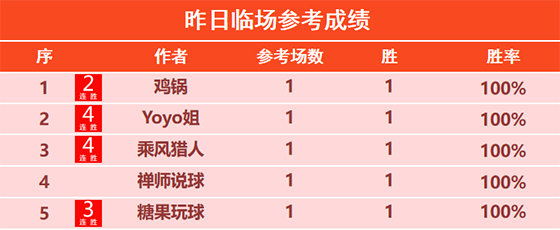 01日回顾：Yoyo 乘风笑纳4连胜 山人 狼魄2场CBA全胜