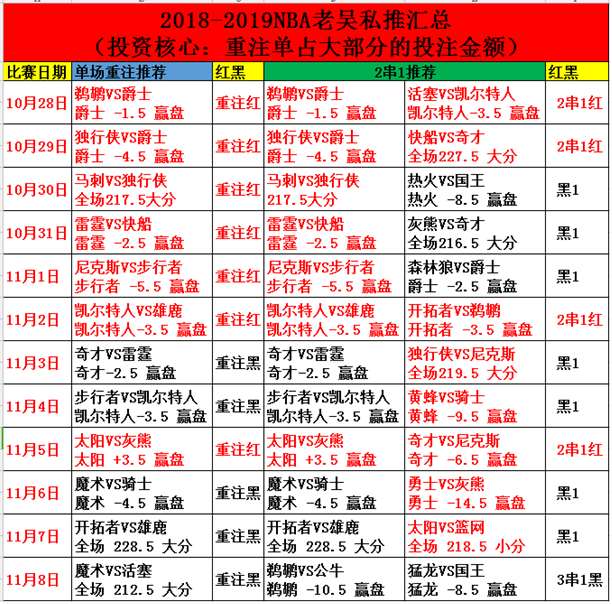 密尔沃基雄鹿vs金州勇士 勇士主场击溃密尔沃基雄鹿