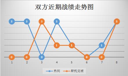 热刺vs斯托克城 热刺主场力求重返胜轨