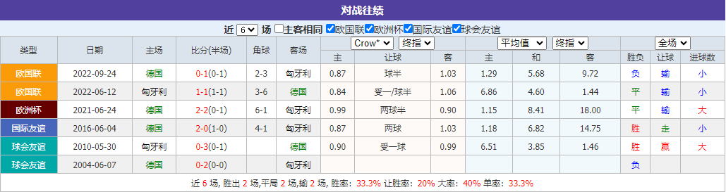 德国VS匈牙利 大咖带您轻松体验“冷中寻宝”