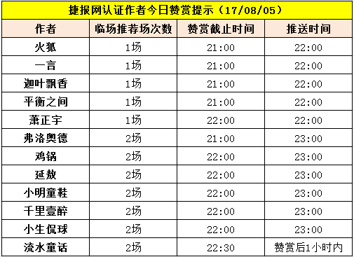 红人榜：流水童话初盘临场全红单！周六赞赏提示奉上