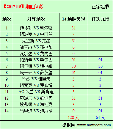 胜负彩17115期必发指数分析：基辅迪纳摩终究是强队
