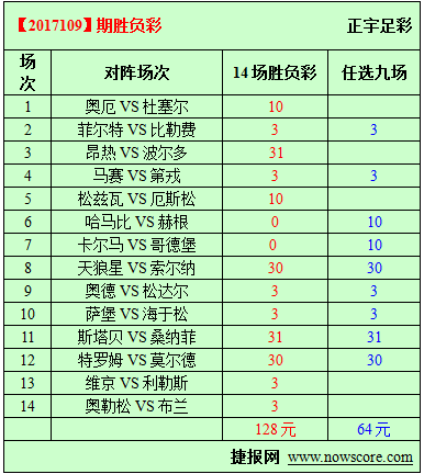胜负彩17109期必发指数分析：波尔多积极引援