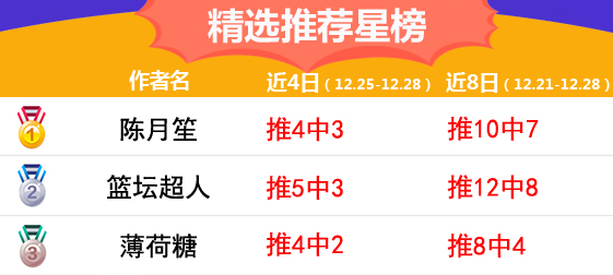 28日推荐汇总：红狼、流水本周6天连红 陈月笙近8中7