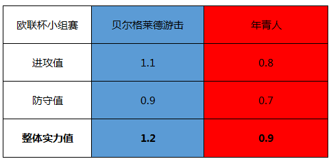 贝尔格莱德游击vs年青人 天王山之战，年青人遇险