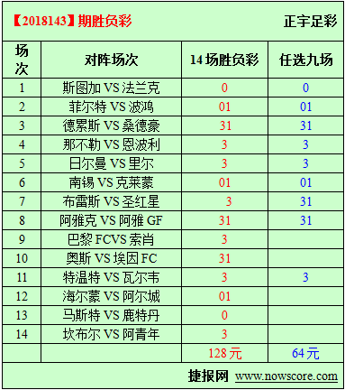 胜负彩18143期必发指数分析：斯图加特真是要降级了