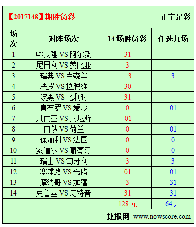 胜负彩17148期必发指数分析：波黑扮演黑马