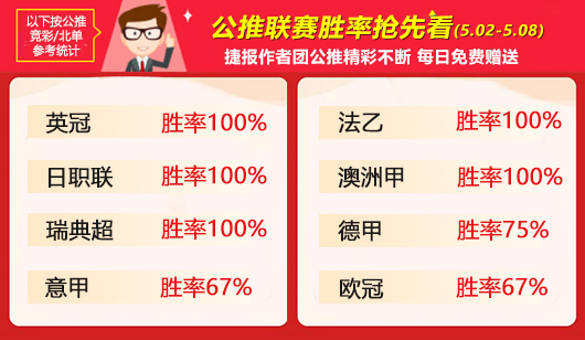 作者周榜：千里 高老师 岗田精选不败 小西83%胜率重登榜首