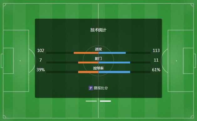 厄瓜多尔2-1逆转德国 裁判罚引争议