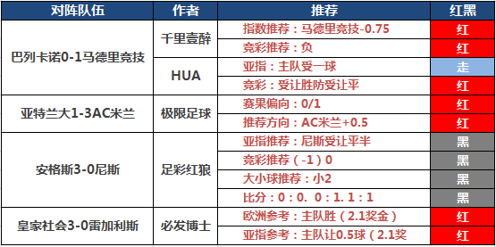 16日推荐汇总：阿富汉本周8中6走2 三作者付费全红大胜