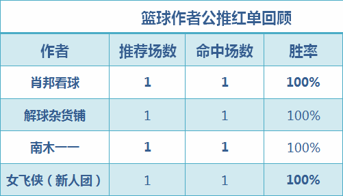 红人榜：
