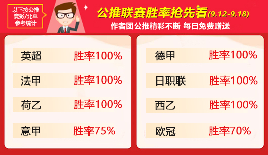 作者周榜：威航荣登精选榜首 乌尔吉 狙击手周胜率80% 