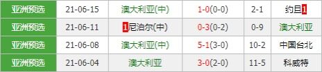 澳大利亚vs中国 对手头号射手缺阵国足或有机可乘？