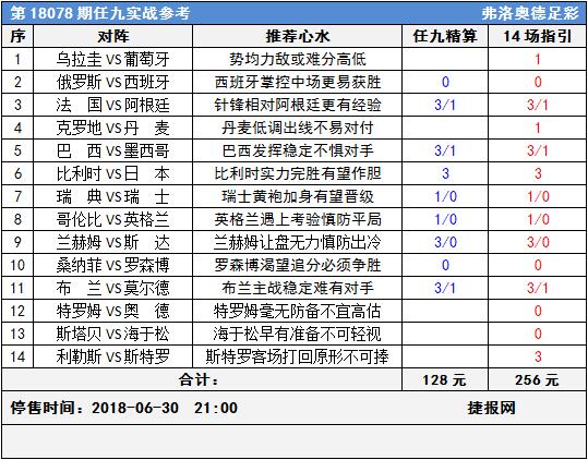 足彩18078期任九实战参考：淘汰赛没有理所当然