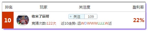 亚盘盈利达人：10连红登顶,英联杯决赛强胆来袭！