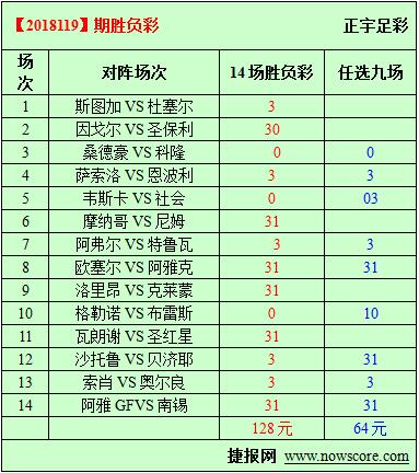 胜负彩18119期必发指数分析：萨索洛强攻升班马