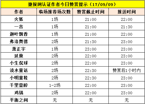 红人榜：联赛小别回归 作者团持续高光（内含赞赏提示）