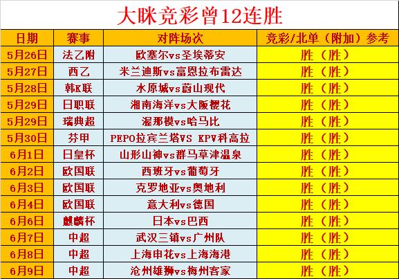 近6胜5 日系比赛非常有心得插图