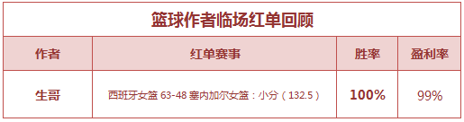 红人榜：公推红单回血 极限足球盈利527%带你搏冷