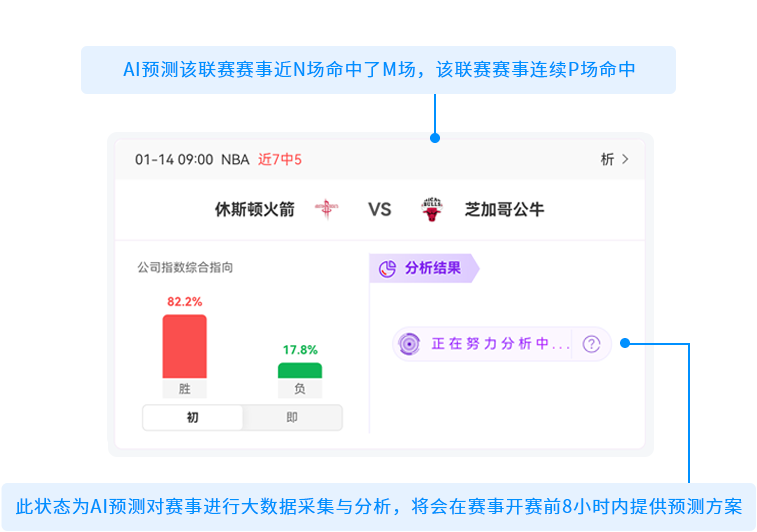 这款 AI 赛事预测神器，可不要错过