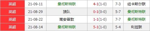 年青人vs曼联 C罗率红魔来势汹汹期待延续强势