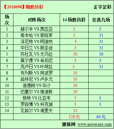 胜负彩18098期必发指数分析：莫尔德主场想晋级