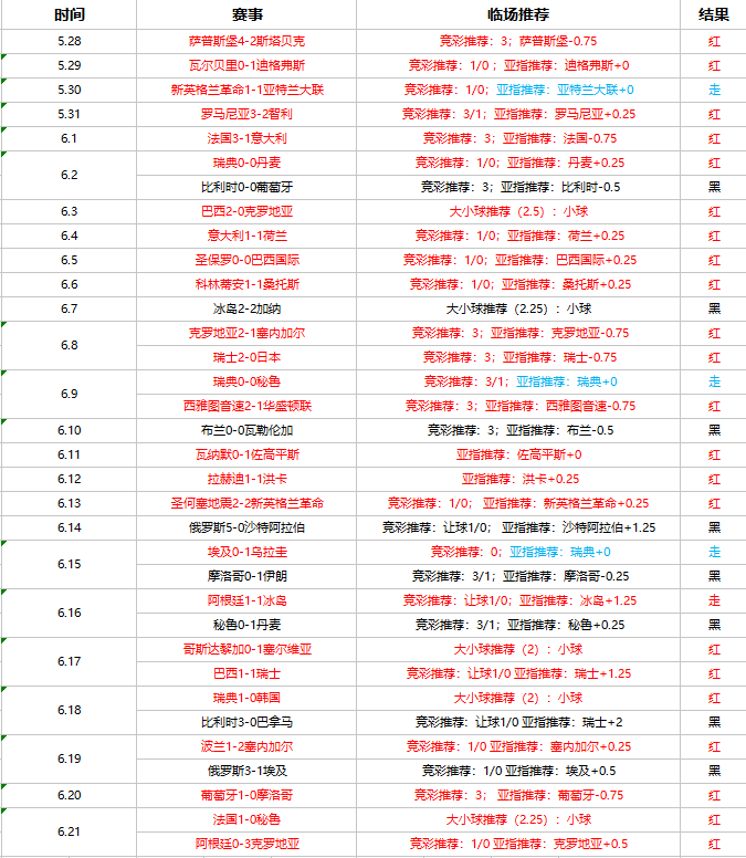 比利时vs突尼斯  比利时或再演穿盘好戏？