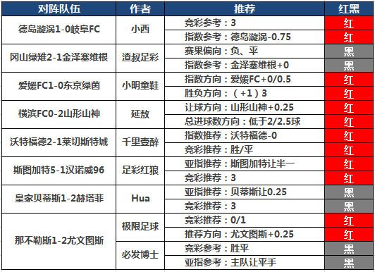 3日推荐汇总：阿富汉临场3串红单 极限付费+临场连中